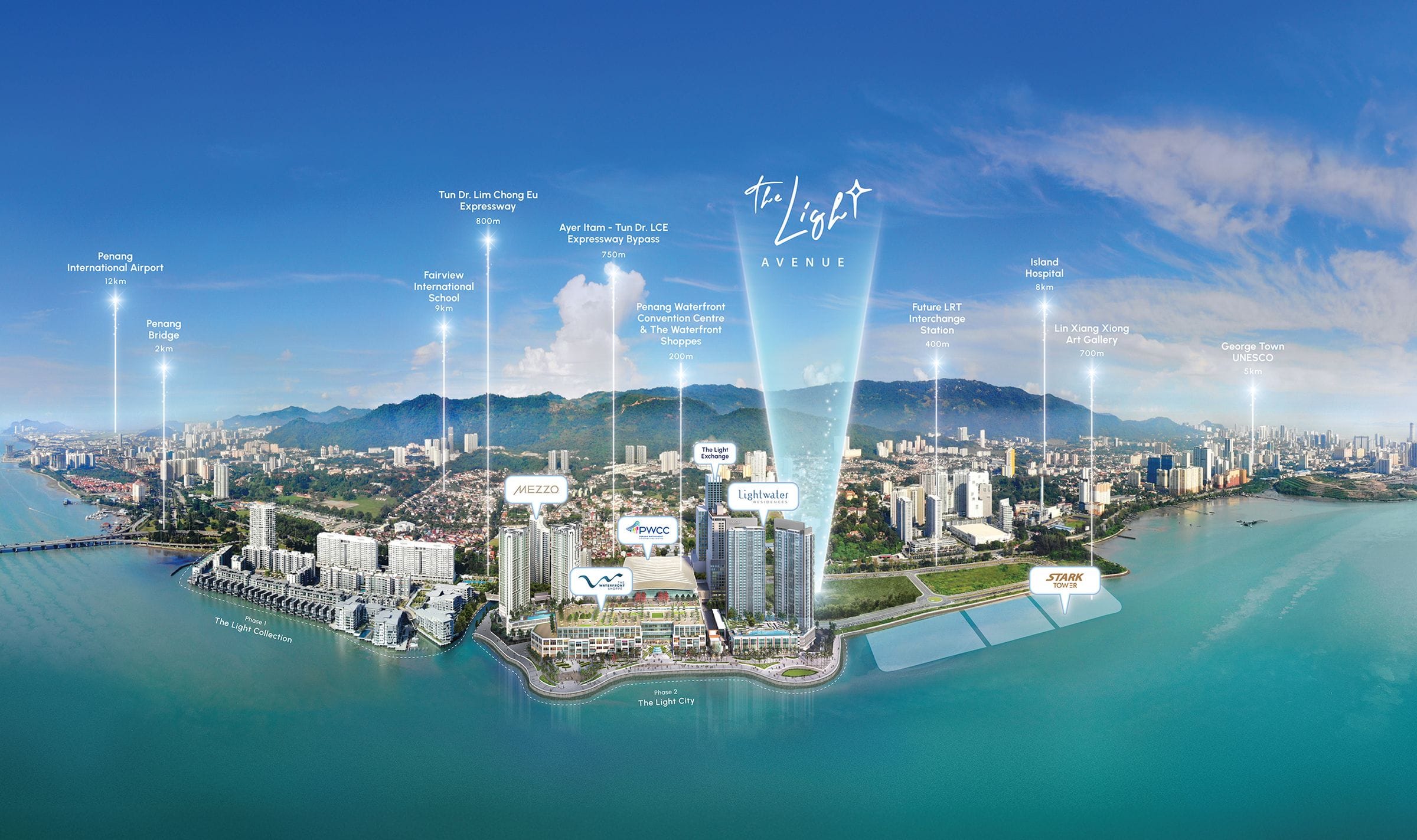 Aerial view of The Light City on Penang island's eastern shore, with a beam of light marking The Light Avenue and callouts for nearby landmarks and their distances.